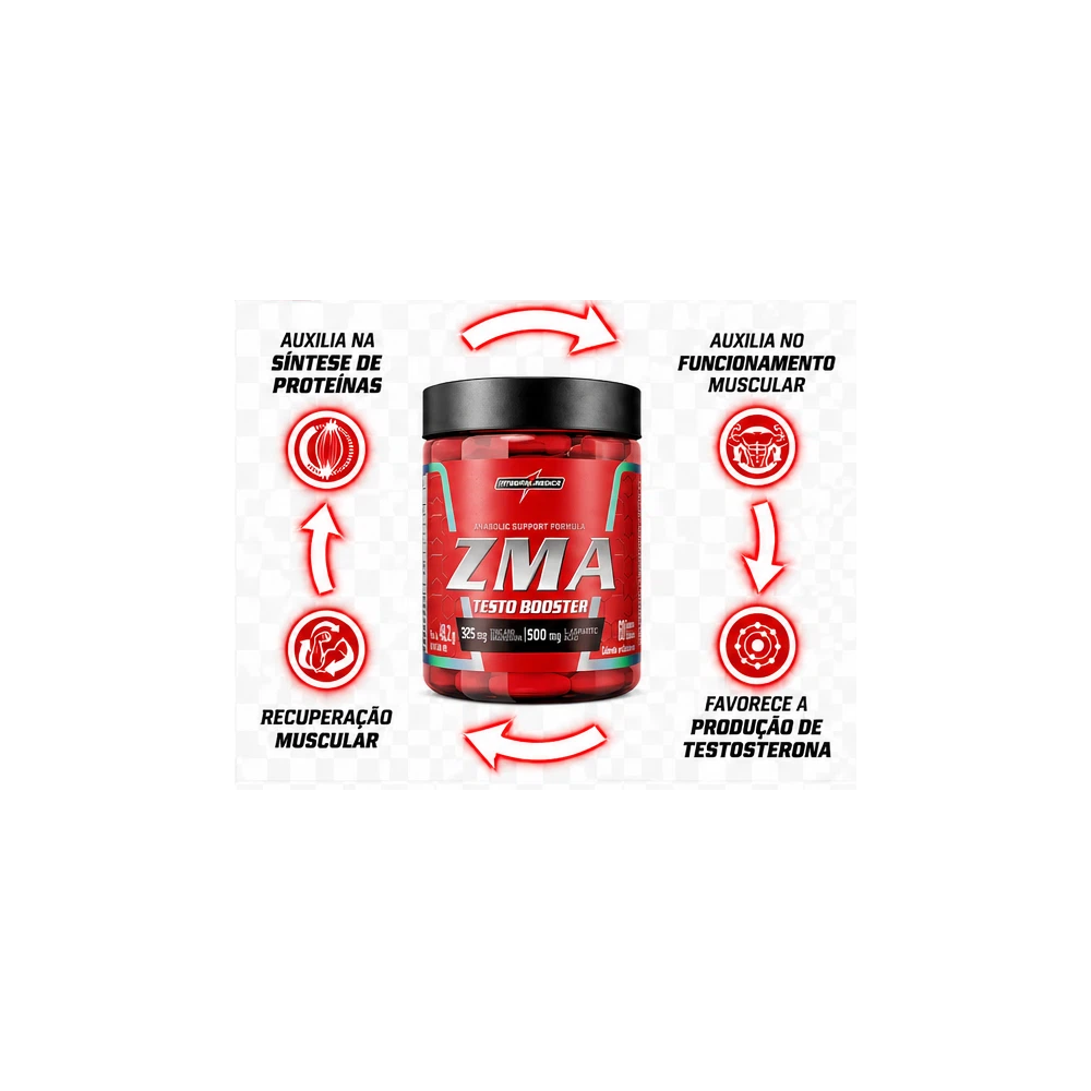 ZMA — Integralmédica — Benefícios e destaques