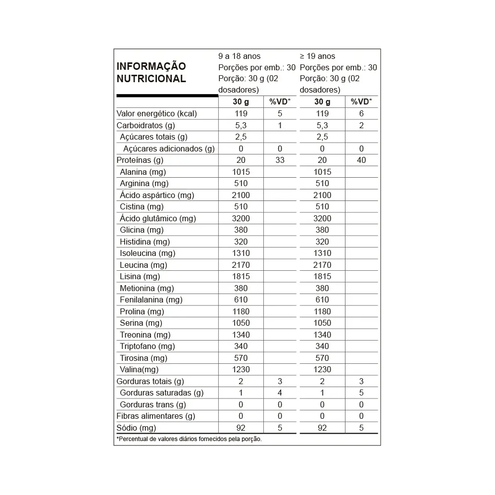 W100 Whey — Nutrata — Informações nutricionais